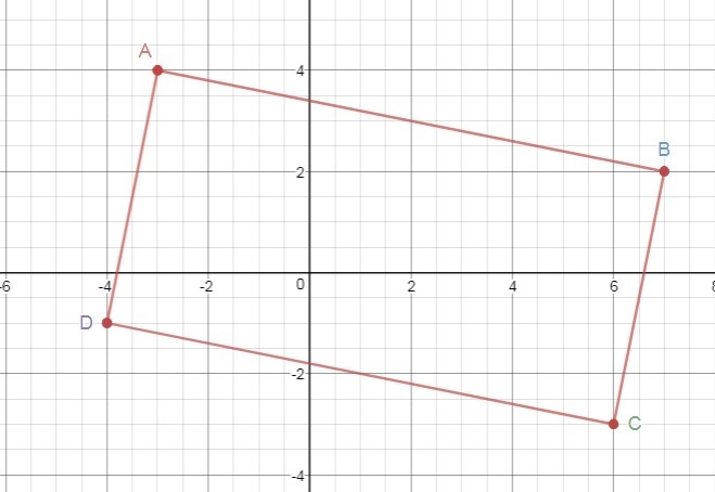 The coordinates of the vertices of a rectangle are (−3, 4) , (7, 2) , (6, −3) , and-example-1