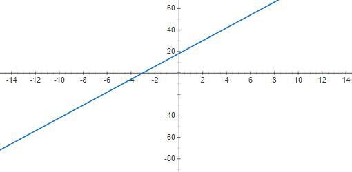 What of the following best describes the expression 6(y+3)?-example-1