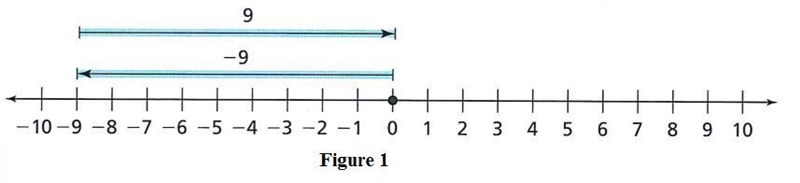 A football team lost 9 yards during a play the team had a combined gain or loss of-example-1