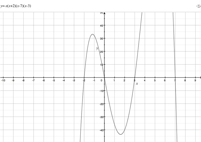 Graphing polynomial functions?-example-3