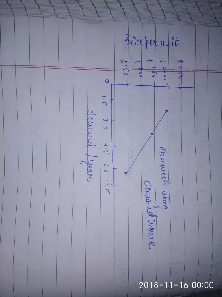 The vertical axis of a demand curve shows-example-1