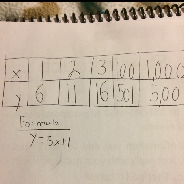 How do you make an input output tabel with y=5x+1-example-1