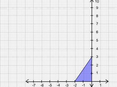 Graph the image of the given triangle under a dilation with a scale factor of 1/3 and-example-1