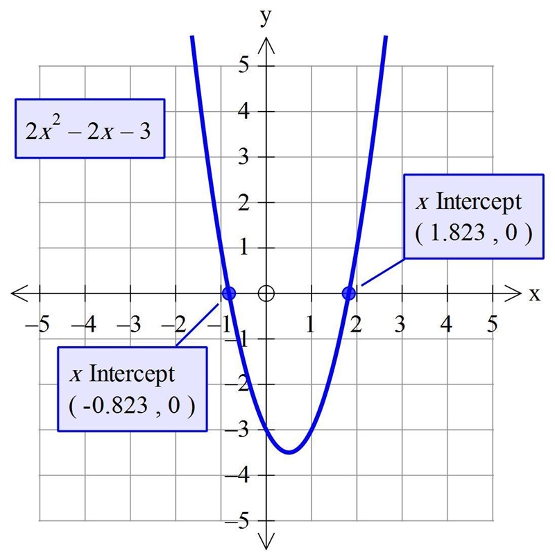 Solve the quadratic equation graphically using at least two different approaches. When-example-1