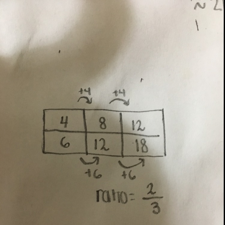 I need help with this question?-example-1