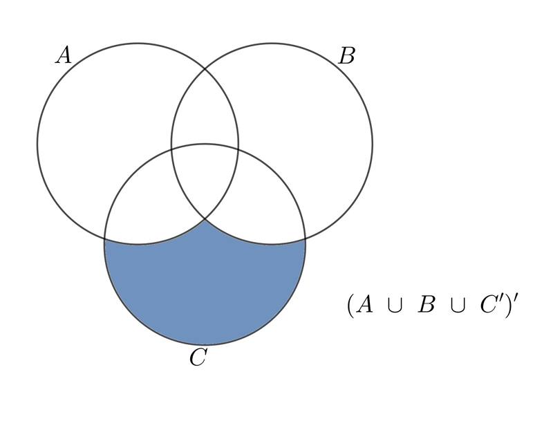 Shade the cenn diagram to represent the set-example-4