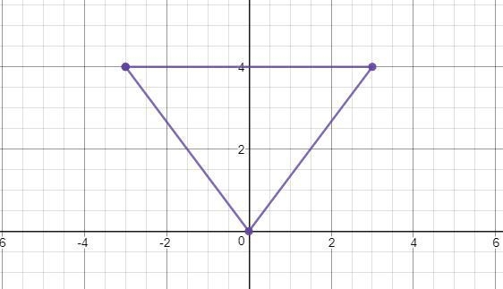 TRI has vertices T(-3, 4), R(3, 4), and I(0,0). Is TRI scalene, isosceles, or equilateral-example-1