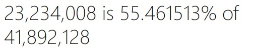 23,234,008 is what % of 41,892,128-example-1