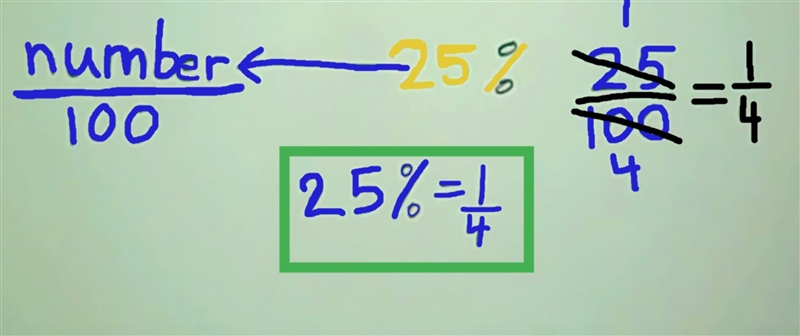 Convert 25% as a fraction-example-1