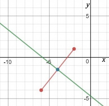 For the given line segment, write the equation of the perpendicular bisector. A) y-example-1