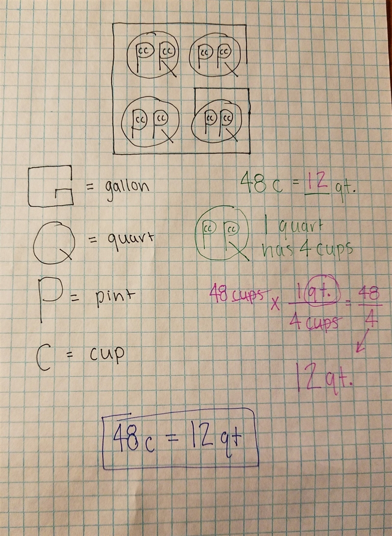 Complete each statement with the appropriate measurement or symbol. 48 c = __ qt A-example-1