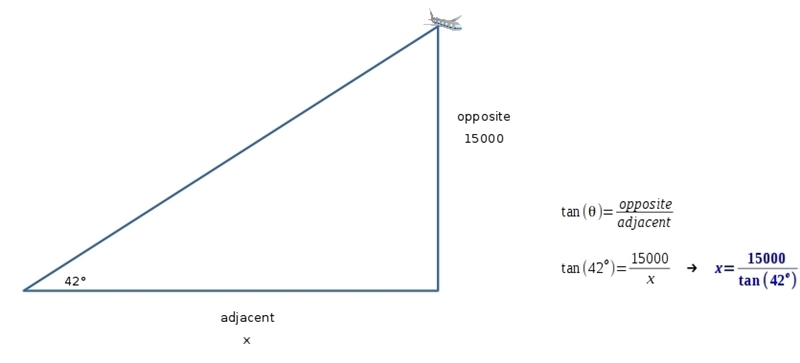 An observer spots a plane flying at a 42 degree angle to his horizontal line of sight-example-1