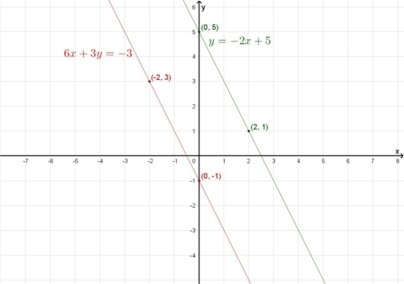 Help please!!! Systems Of Equations-example-1