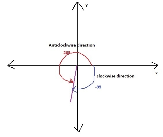 Sketch to e angle in standard position. -95°-example-1