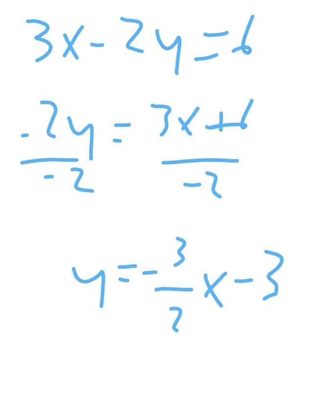 Use the​ slope-intercept form to graph the equation 3x+2y=6-example-1