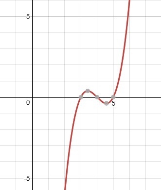 Which of the following represents the zeros of f(x) = x3 − 12x2 + 47x − 60?-example-1