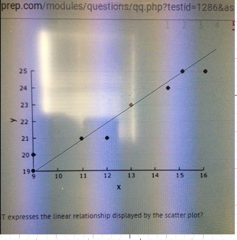 Please helppp... Which function BEST expresses the linear relationship displayed by-example-1