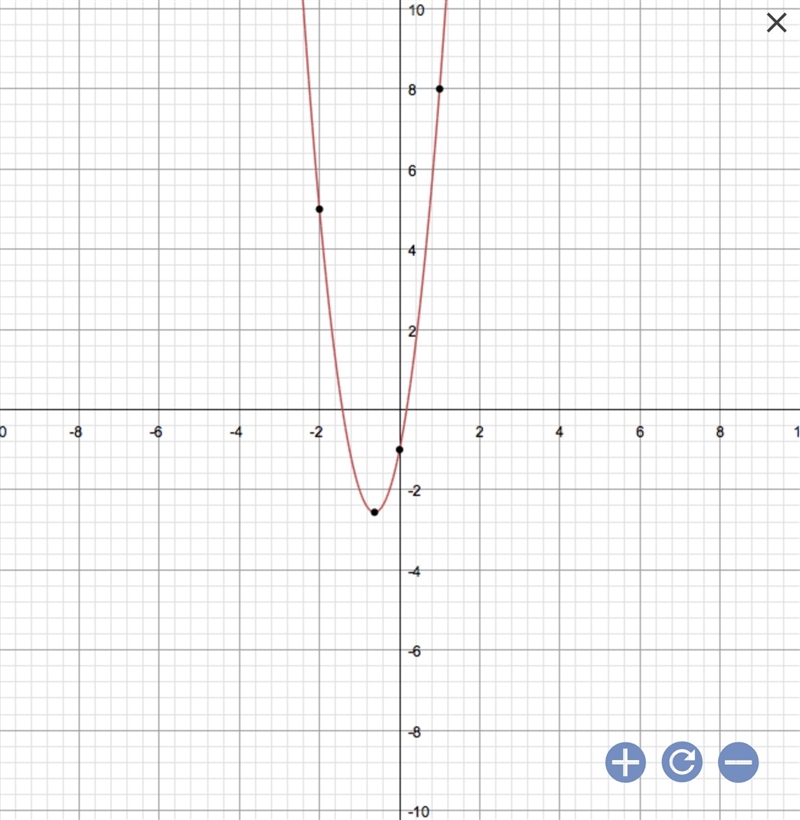 Find the equation of the axis of symmetry and the coordinates of the vertex of the-example-1