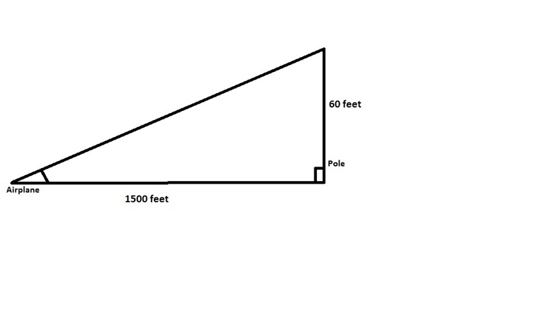 An airplane must clear a 60-foot pole at the end of a runway 500 yards long determine-example-1