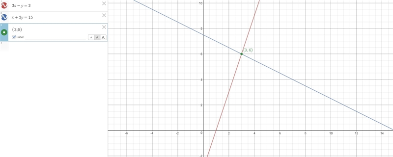 Point-Slope Form! PLEASE need help ASAP! Question is in picture!-example-1