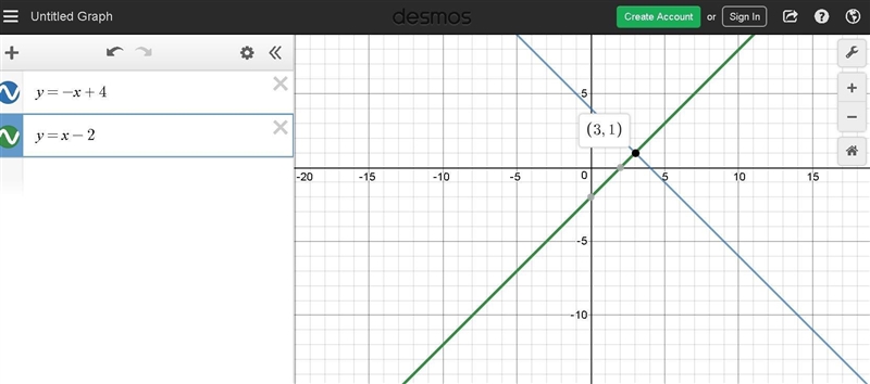 Graph the system of equations on your graph paper to answer the question. {y=−x+4y-example-1