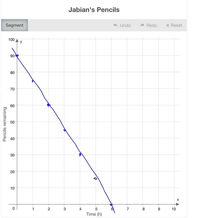 50 points i need to know how to plot these-example-1