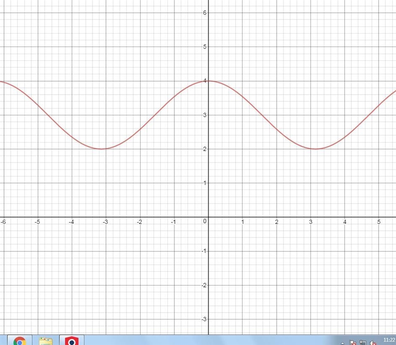 What is the graph of y = cos(x) +3?-example-1