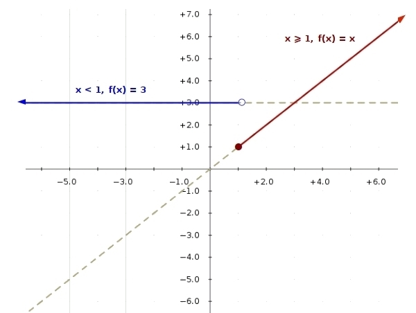 Someone please answer and explain this!!! They are asking which is the graph of function-example-1