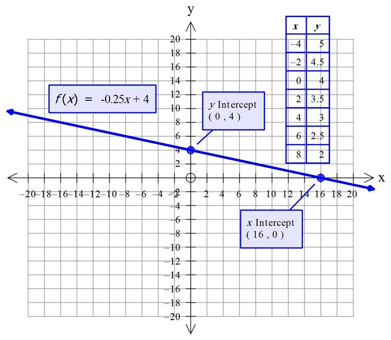 PLZ HELP 90 PTS!!!!!!!!!!!!!!!!!!!!!!!!!!!!!!!!!!!!!!!!!!!!!!!!!!!!!!!!!!!!!!!!!! Graph-example-1