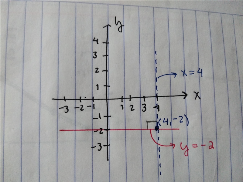 Find the equation of the line perpendicular to y=−2 that passes through the point-example-1