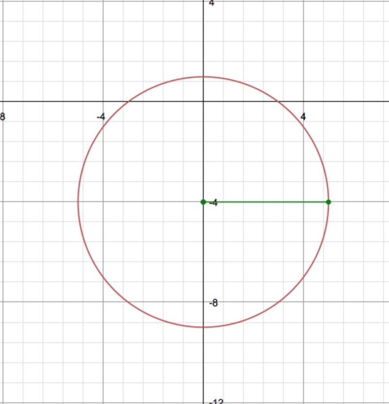 Circles worksheet! please help?-example-3