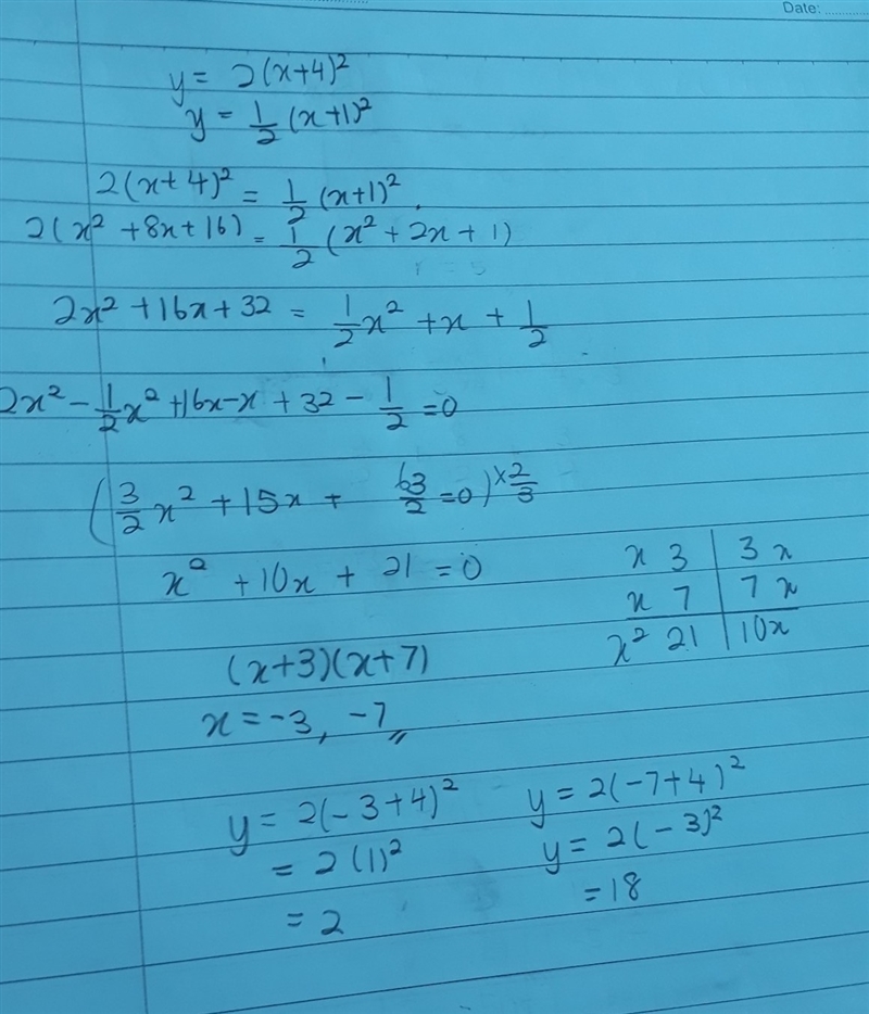 Solve this system algebraicly. y = 2(x + 4) {}^(2) y = (1)/(2) (x + 1) {}^(2)-example-1