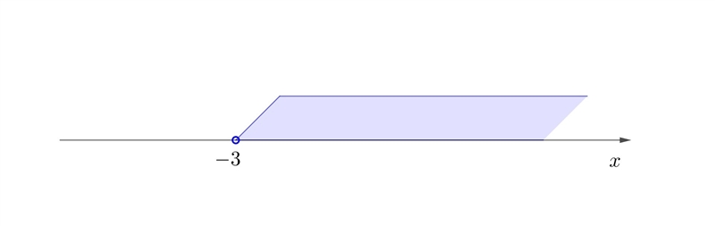 X over 3 greater than -1-example-1