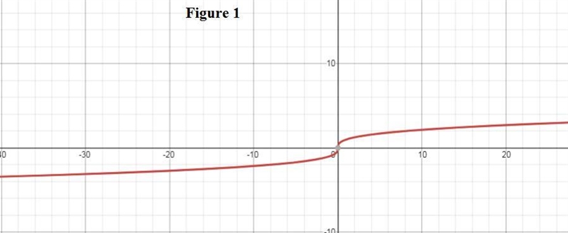 What is the domain of f(x) = 3 square root x?-example-1