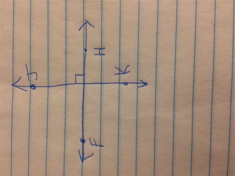 Draw FH perpendicular to JK-example-1