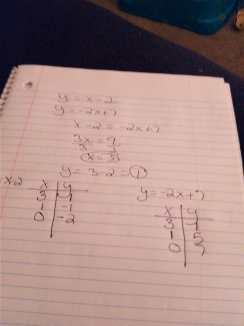 Solve the system by graphing or using a table y = x-2 , y = -2x + 7-example-1