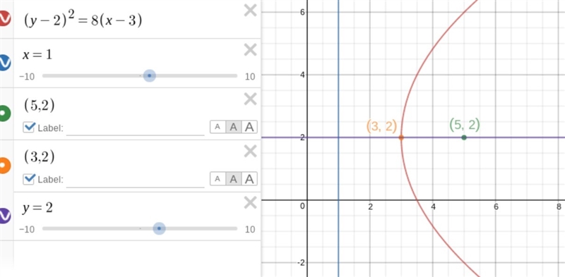 Need help with this question: Write the equation of the parabola with focus (5,2) and-example-1