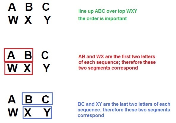 If triangle ABC is similar WXY write a proportionality statement for the ratio of-example-1