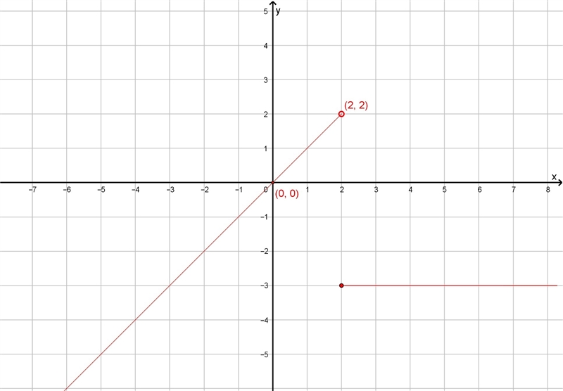 Which graph represents the function? g(x)={x      if  x<2−3   if  x≥2-example-1