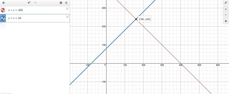 How do I create a graphical representation of the data given? It’s a word problem-example-1