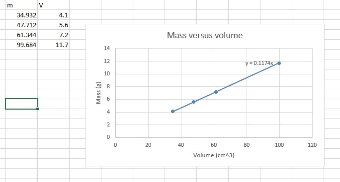 Determine the mass, in grams, of a piece of this metal that has a volume of 15.3 cubic-example-1