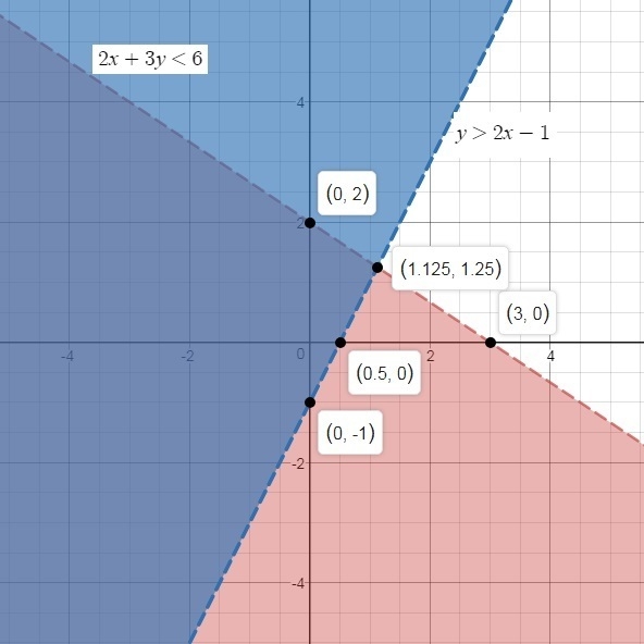 Bess is trying to solve a puzzle where she has to figure out two numbers, x and y-example-1