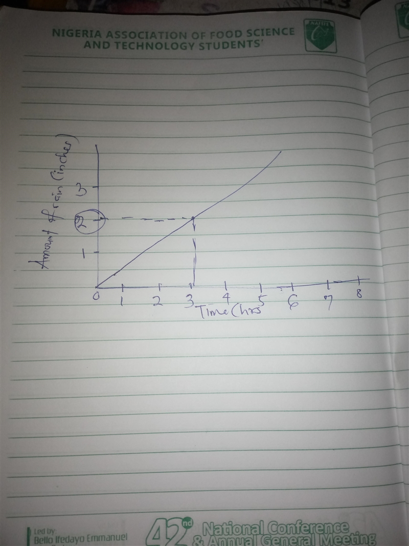 1. The graph shows the amount of total rainfall at each hour. What was the total rainfall-example-1