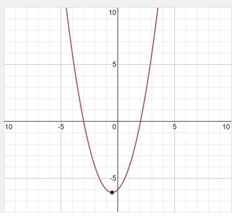 What is the vertex of y=x^2+x-6-example-1