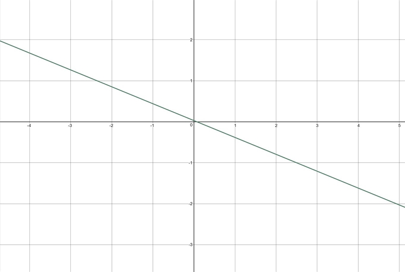 Graph 14x+34y=1 pretty please with a cherry on top!Also thank-you-example-1