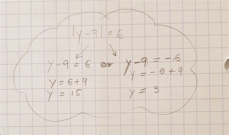 |y-9|=6 a. y=-15, y=-3 b. y=-15, y=15 c. y=3, y=15 d.y=-3, y=3-example-1