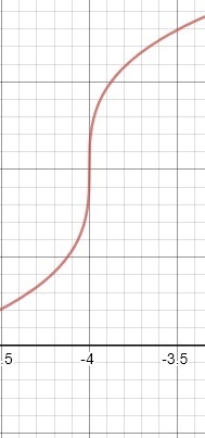 Graph the cube root of x+4 and then add 1-example-2