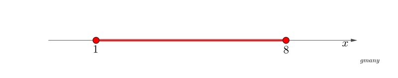 Solve inequality -12 < 3x- 15 < 9 - 12 \leqslant 3x - 15 \leqslant 9-example-1