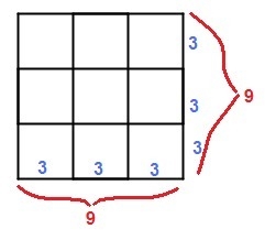 A square is 9 feet long on each side. How many smaller squares, each 3 feet on a side-example-1