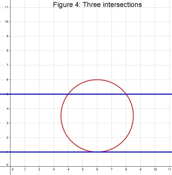 Two parallel lines are located four inches apart. A circle with a diameter of 5 inches-example-4